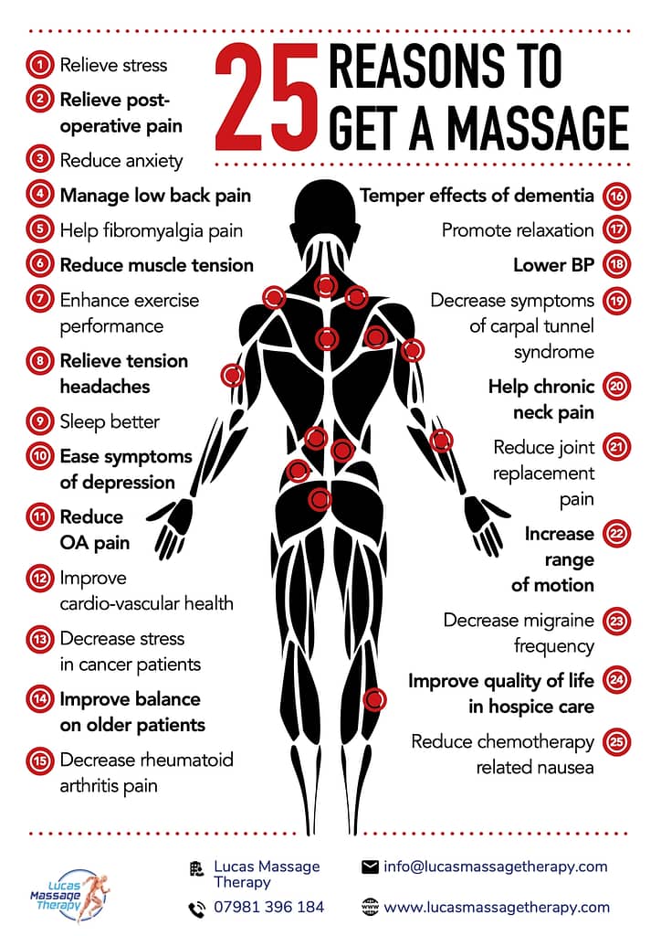 25 reasons to get massage